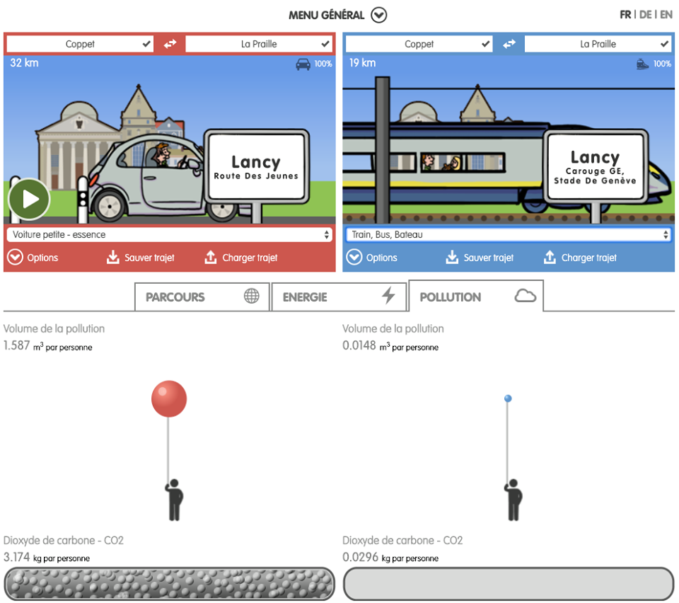 Mobility-Impact calcule l’impact des trajets sur le climat